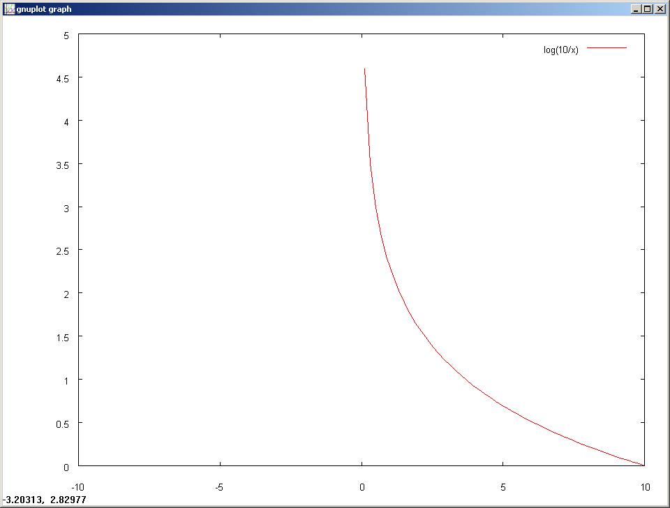 gnuplot example